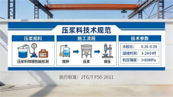 马龙本地工厂讲解：说一遍公路压浆料和铁路压浆料的区别