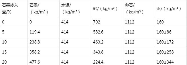 马龙防静电水泥砂浆怎么做(附配比及施工方法)